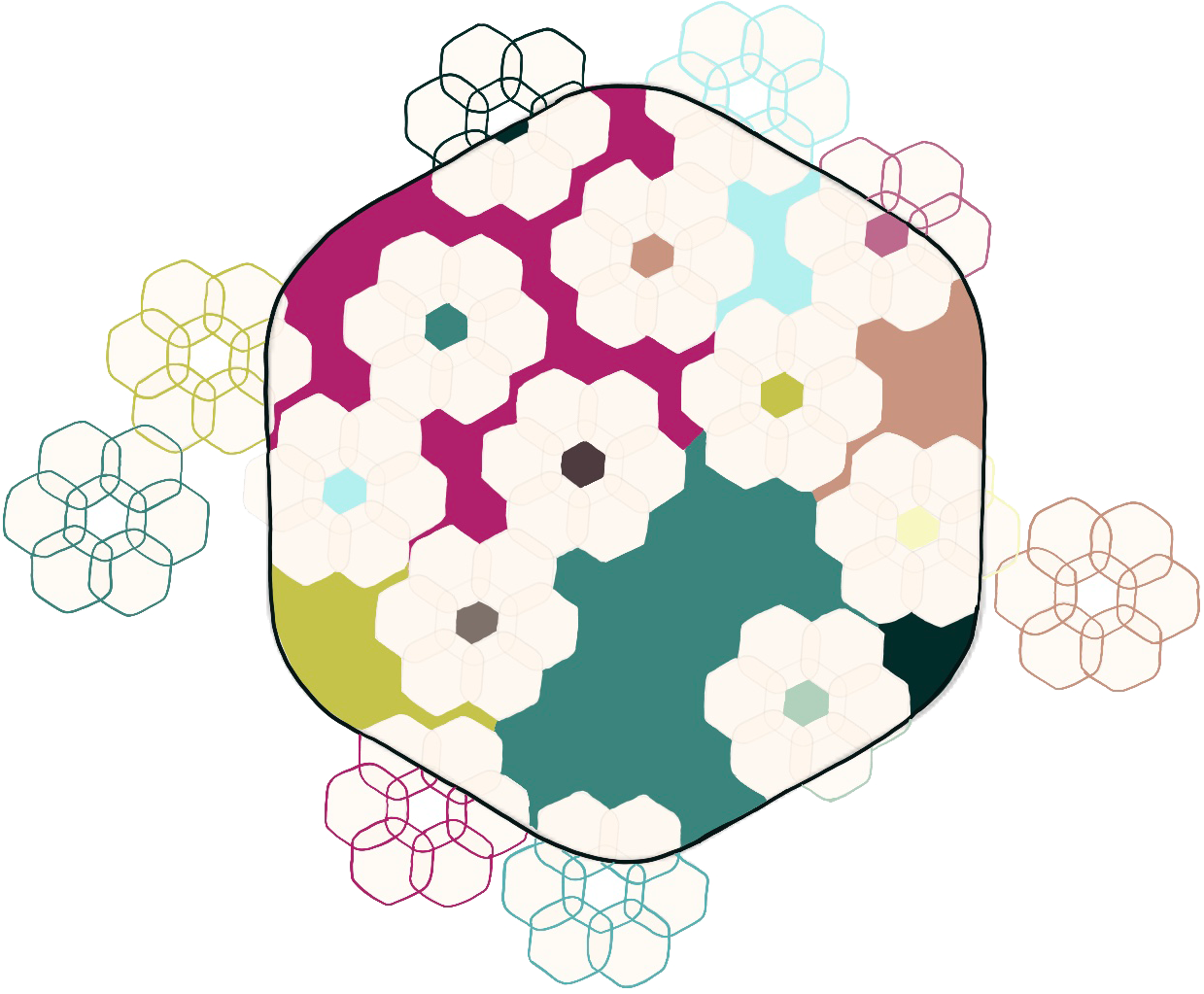 Theme 2: Colour of Extracted Labour